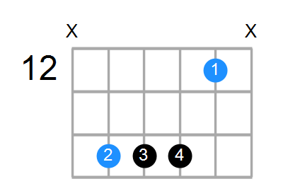 B7sus4 Chord